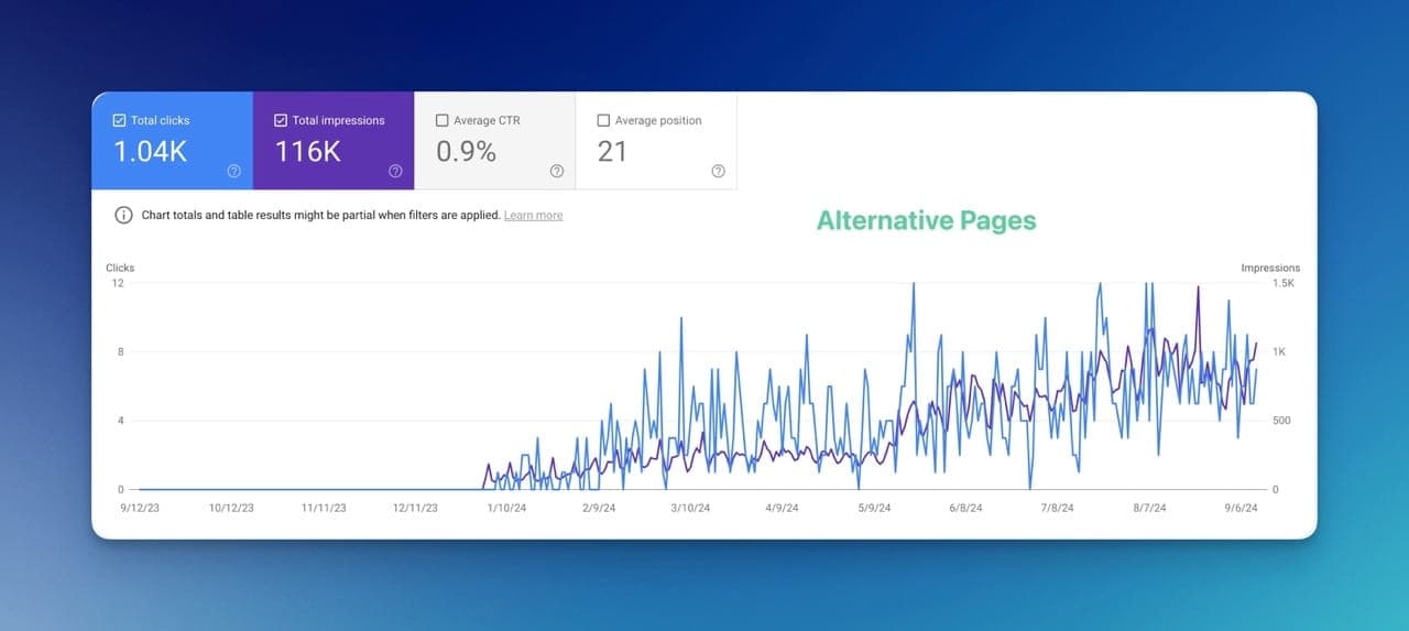 Alternative pages comparison