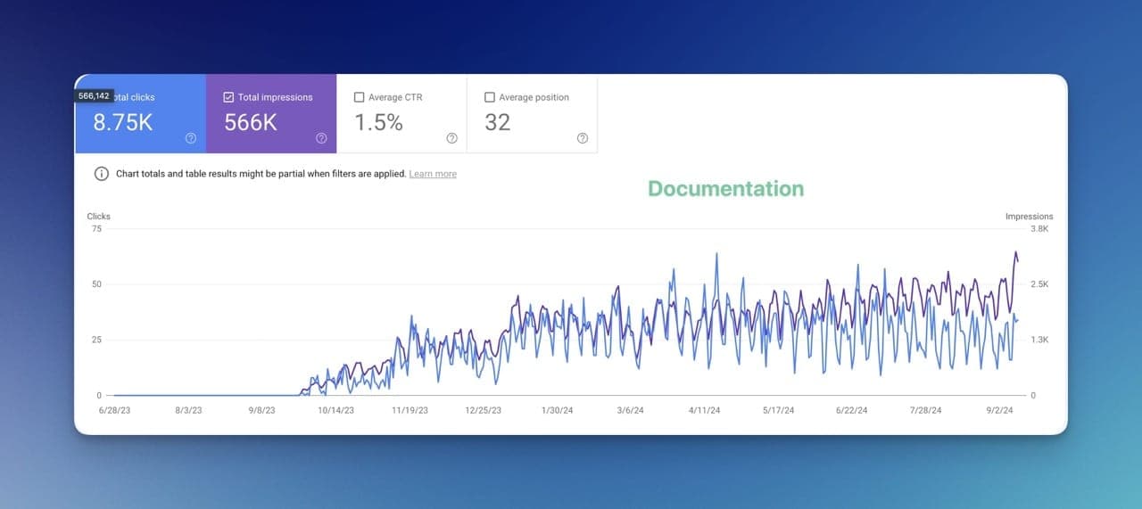 Documentation SEO impact