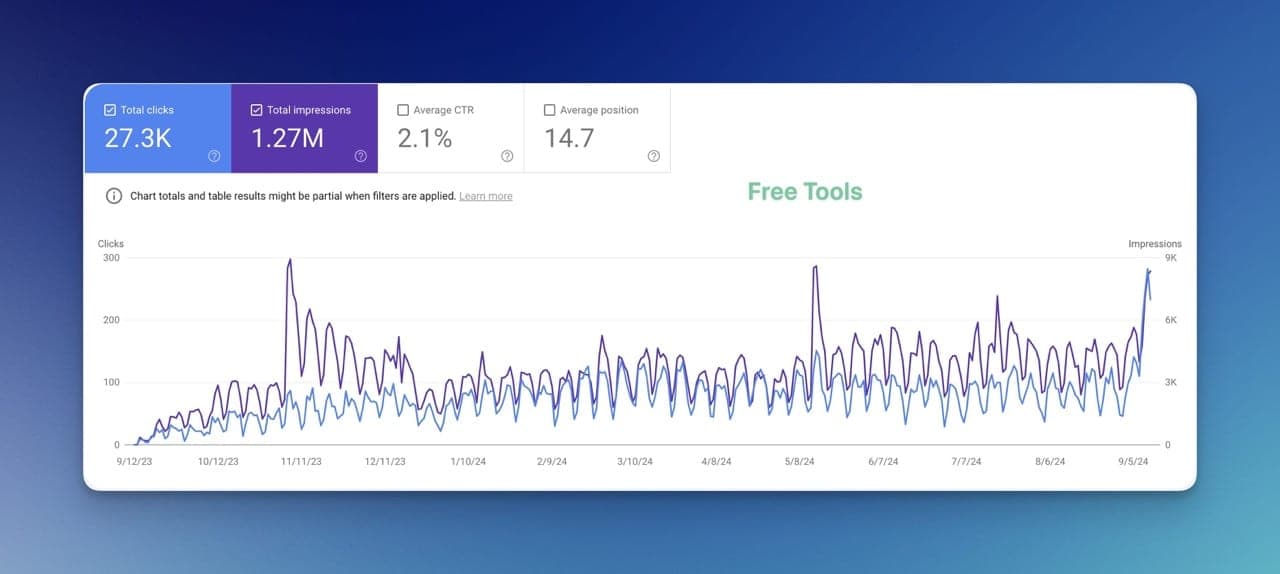 Free tools SEO impact