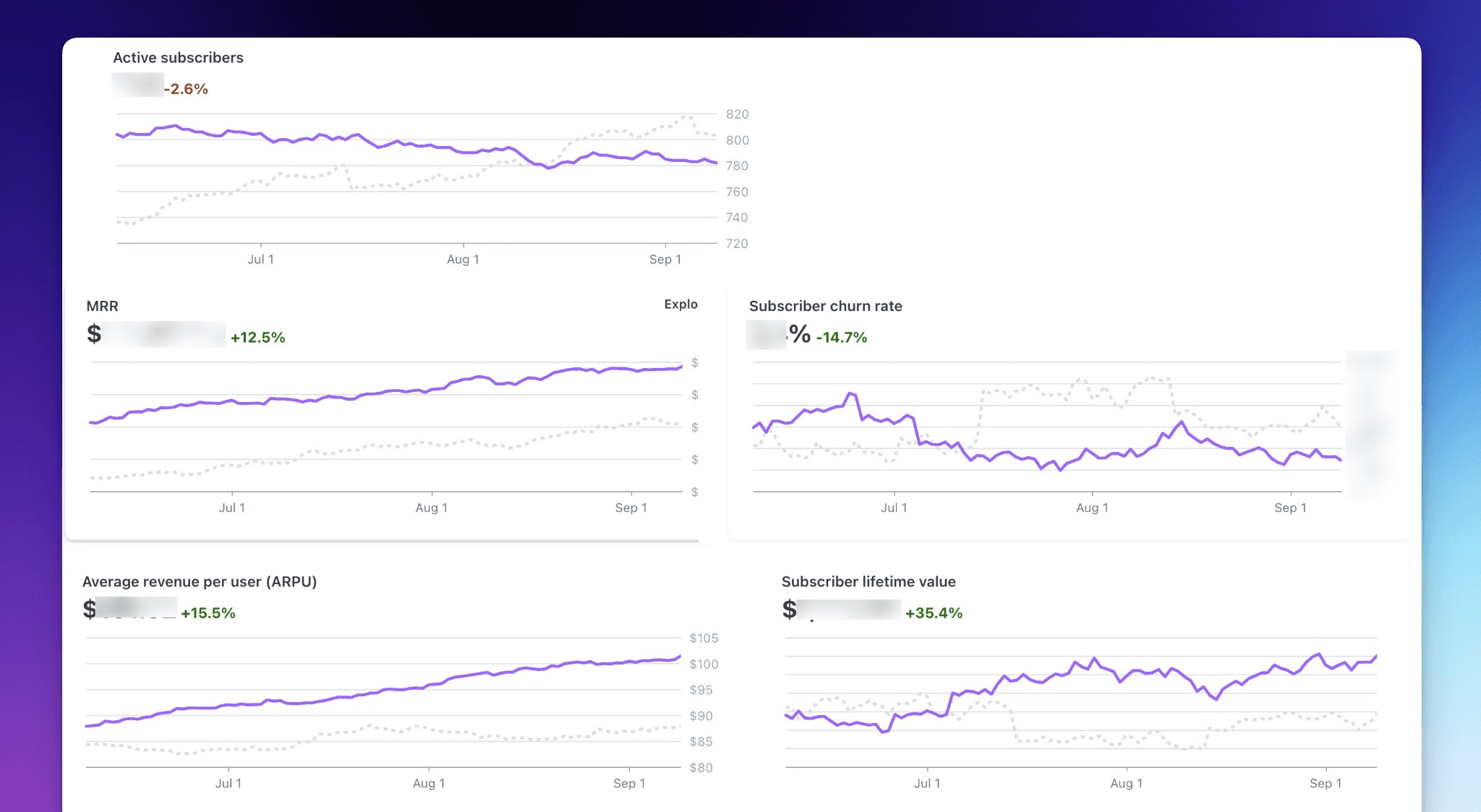 DocsBot metrics after the price change